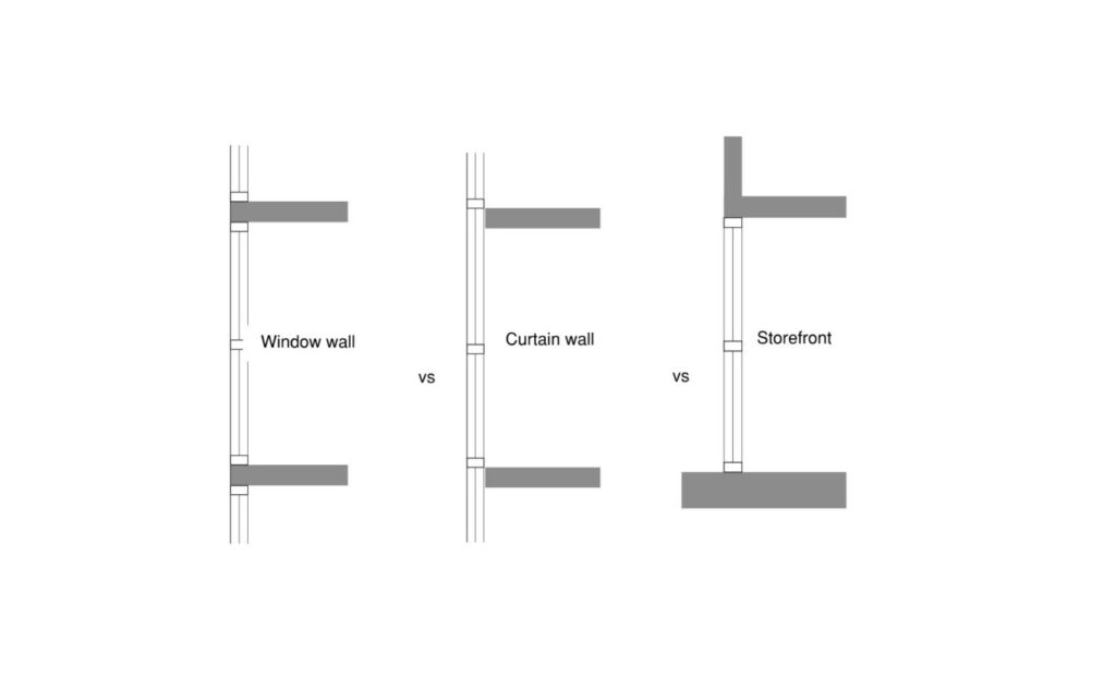Window Wall vs Curtain Wall vs Storefront